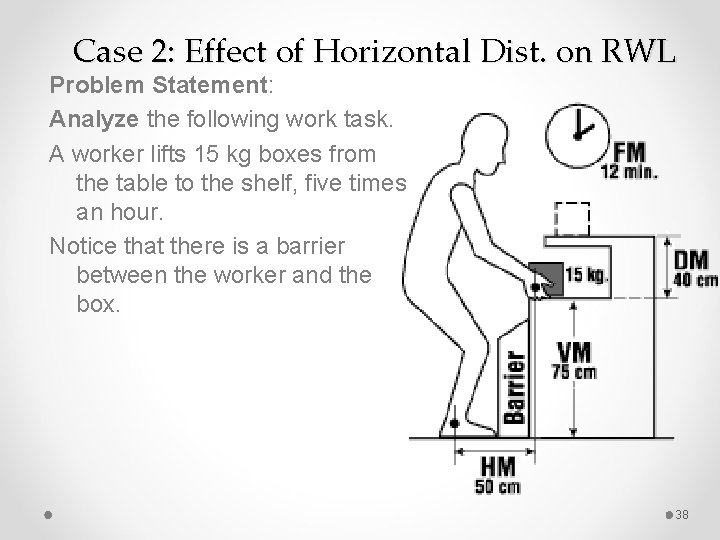 Case 2: Effect of Horizontal Dist. on RWL Problem Statement: Analyze the following work