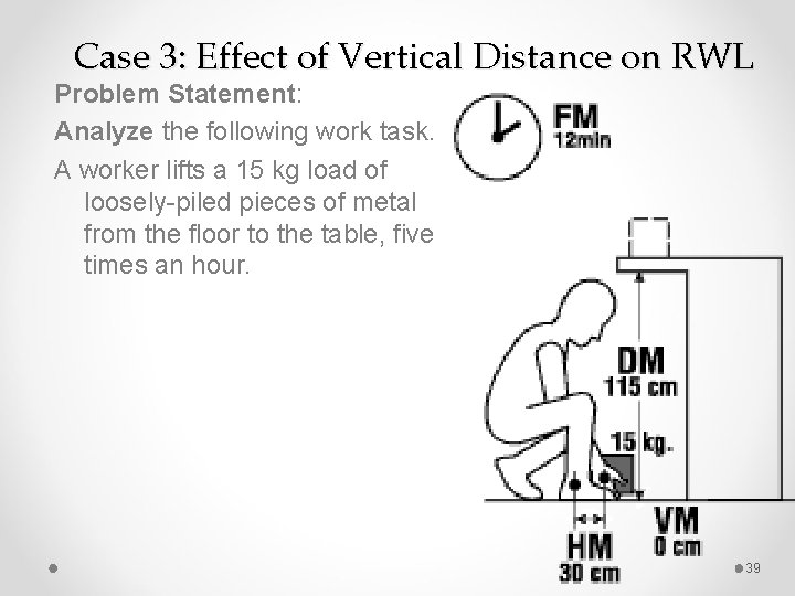 Case 3: Effect of Vertical Distance on RWL Problem Statement: Analyze the following work
