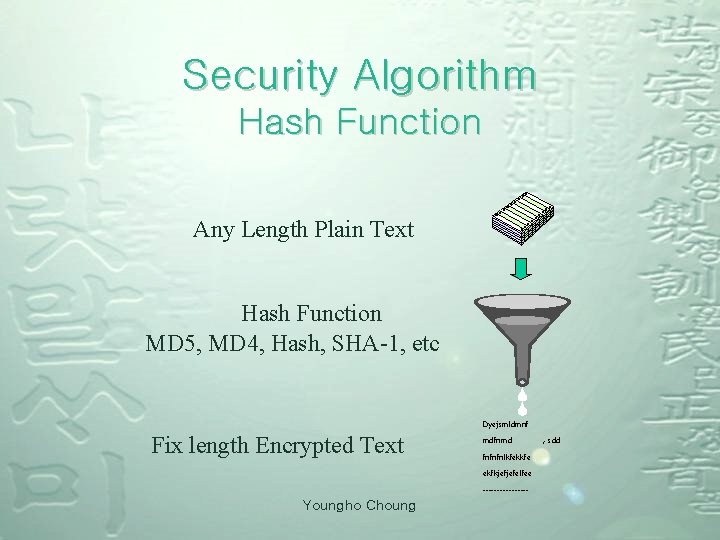 Security Algorithm Hash Function Any Length Plain Text Hash Function MD 5, MD 4,