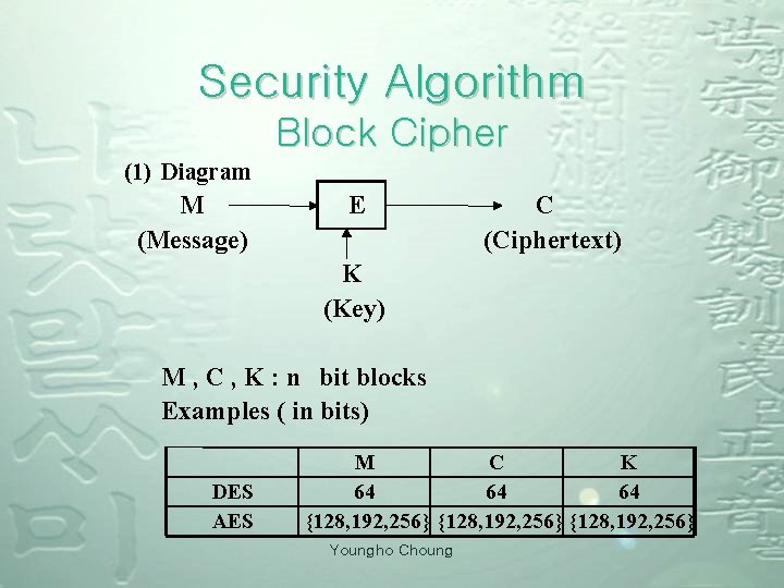 Security Algorithm Block Cipher (1) Diagram M (Message) E C (Ciphertext) K (Key) M