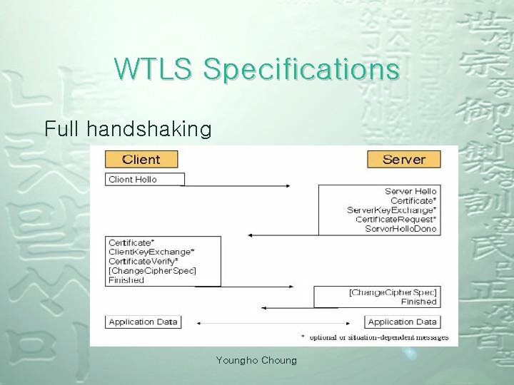 WTLS Specifications Full handshaking Youngho Choung 