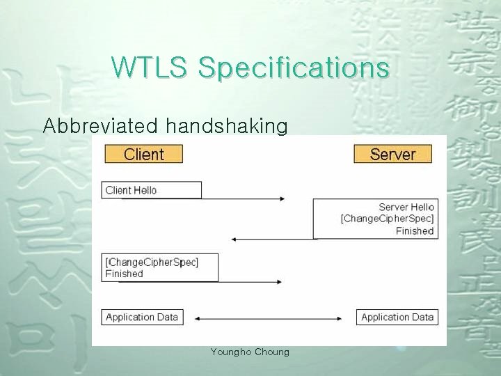 WTLS Specifications Abbreviated handshaking Youngho Choung 