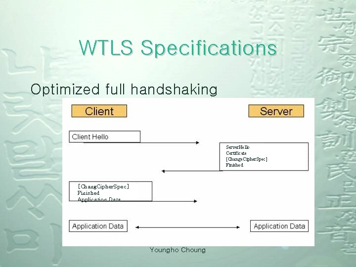 WTLS Specifications Optimized full handshaking Server. Hello Certificate [Change. Cipher. Spec] Finished [Chang. Cipher.