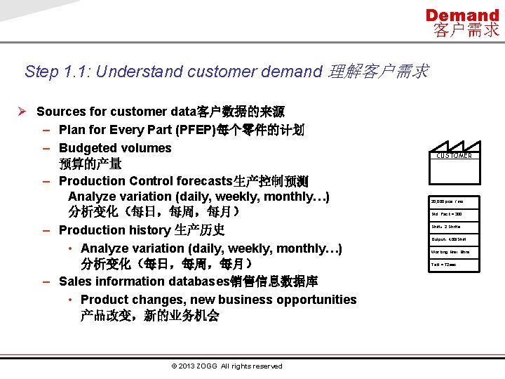 Demand 客户需求 Step 1. 1: Understand customer demand 理解客户需求 Ø Sources for customer data客户数据的来源