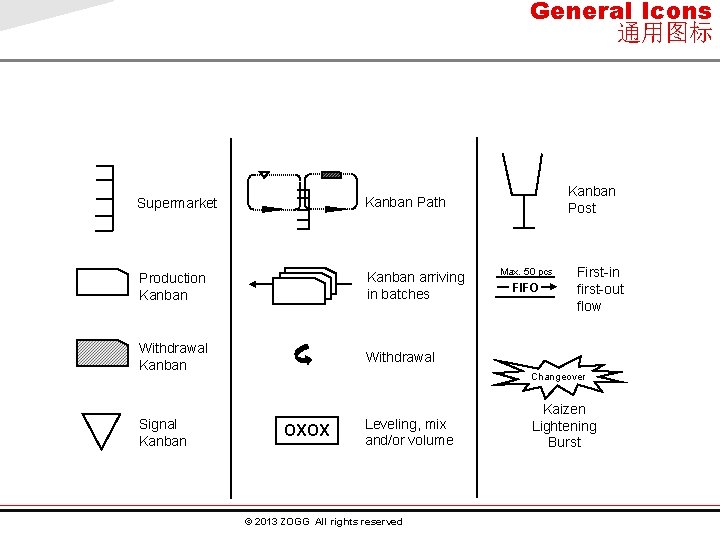 General Icons 通用图标 Supermarket Kanban Path Production Kanban arriving in batches Withdrawal Kanban Withdrawal