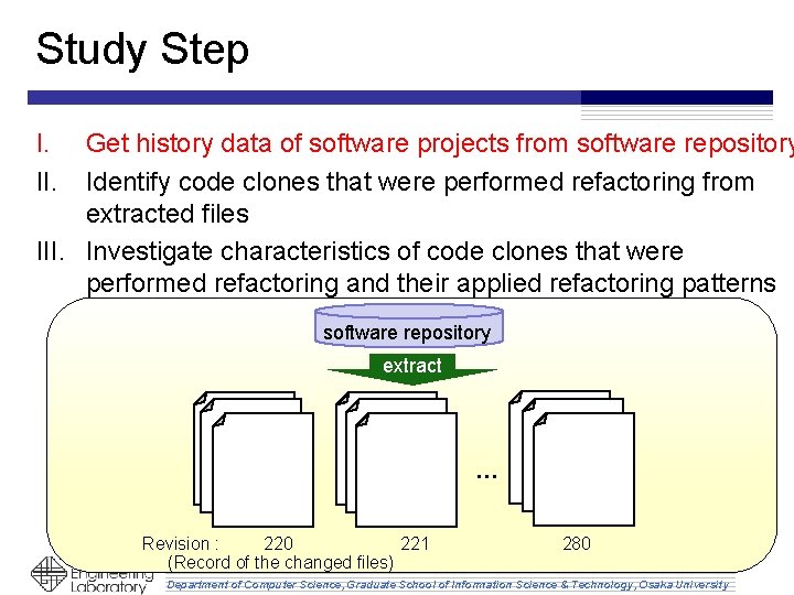 Study Step I. II. Get history data of software projects from software repository Identify Study Step I. II. Get history data of software projects from software repository Identify