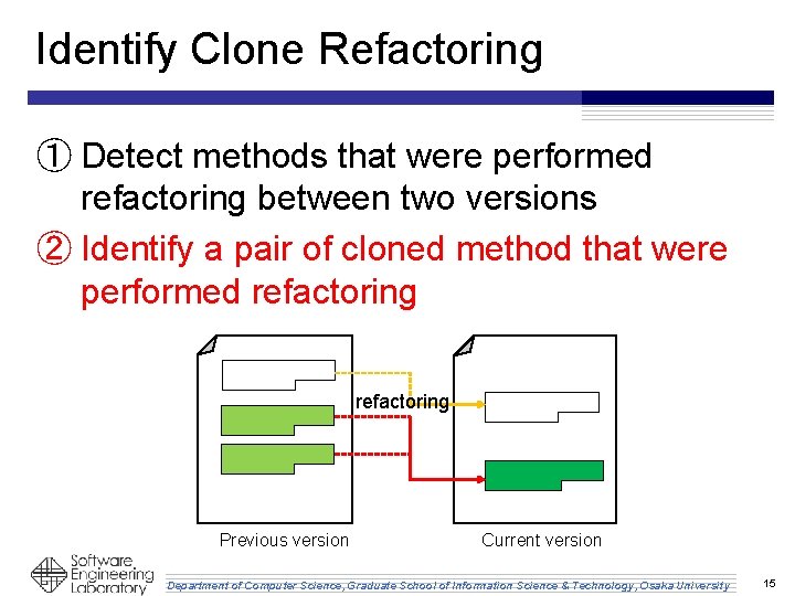 Identify Clone Refactoring ① Detect methods that were performed refactoring between two versions ② Identify Clone Refactoring ① Detect methods that were performed refactoring between two versions ②
