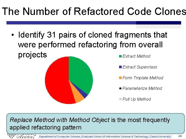 The Number of Refactored Code Clones • Identify 31 pairs of cloned fragments that