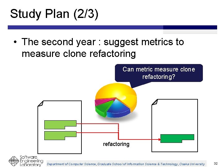 Study Plan (2/3) • The second year : suggest metrics to measure clone refactoring