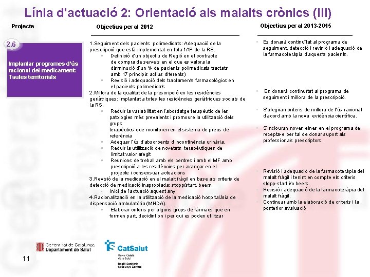 Línia d’actuació 2: Orientació als malalts crònics (III) Projecte 2. 6 Implantar programes d’ús