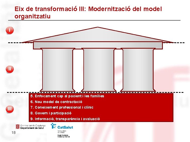Eix de transformació III: Modernització del model organitzatiu I II 5. Enfocament cap al