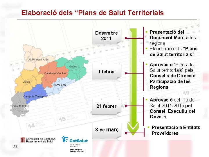 Elaboració dels “Plans de Salut Territorials Desembre 2011 Caldrà elaborar els “Plans de Salut