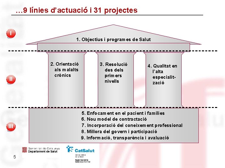 … 9 línies d’actuació i 31 projectes I 1. Objectius i programes de Salut