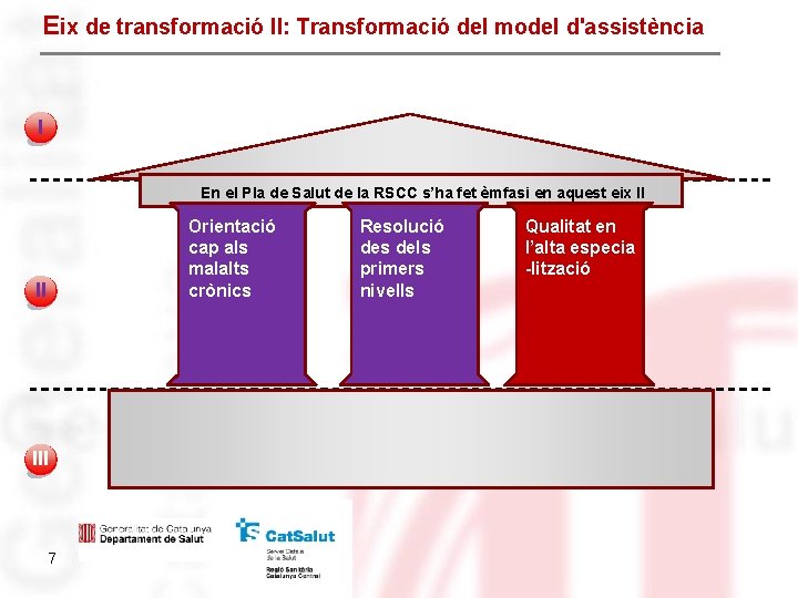 Eix de transformació II: Transformació del model d'assistència I En el Pla de Salut