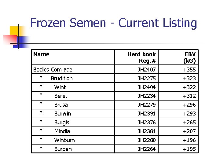 Frozen Semen - Current Listing Name Bodles Comrade “ Brudition Herd book Reg. #