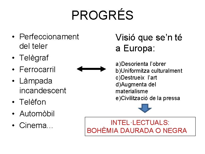 PROGRÉS • Perfeccionament del teler • Telègraf • Ferrocarril • Làmpada incandescent • Telèfon