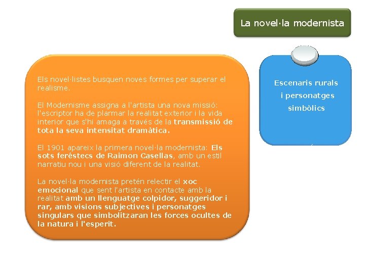 La novel·la modernista Els novel·listes busquen noves formes per superar el realisme. El Modernisme