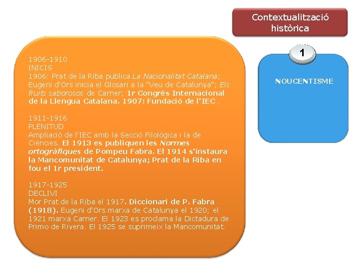 Contextualització històrica 1906 -1910 INICIS 1906: Prat de la Riba publica La Nacionalitat Catalana;