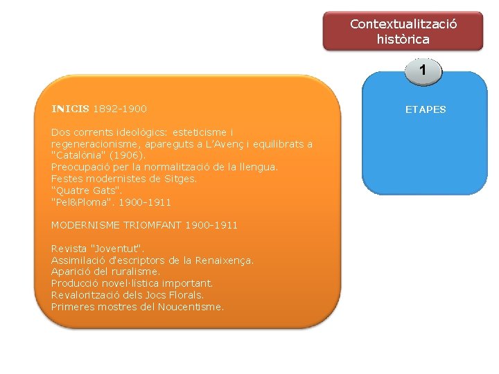 Contextualització històrica 1 INICIS 1892 -1900 Dos corrents ideològics: esteticisme i regeneracionisme, apareguts a