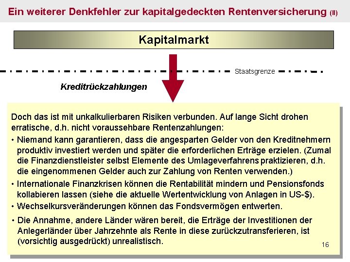 Ein weiterer Denkfehler zur kapitalgedeckten Rentenversicherung (II) Kapitalmarkt Staatsgrenze Kreditrückzahlungen Doch das ist mit