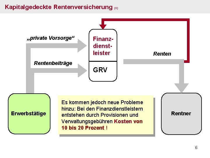 Kapitalgedeckte Rentenversicherung (II) „private Vorsorge“ Finanzdienstleister Rentenbeiträge GRV Erwerbstätige Es kommen jedoch neue Probleme