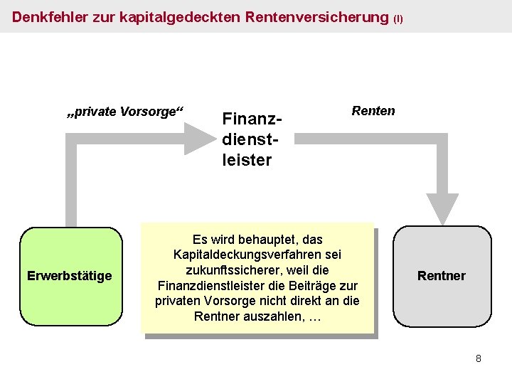 Denkfehler zur kapitalgedeckten Rentenversicherung (I) „private Vorsorge“ Erwerbstätige Finanzdienstleister Renten Es wird behauptet, das