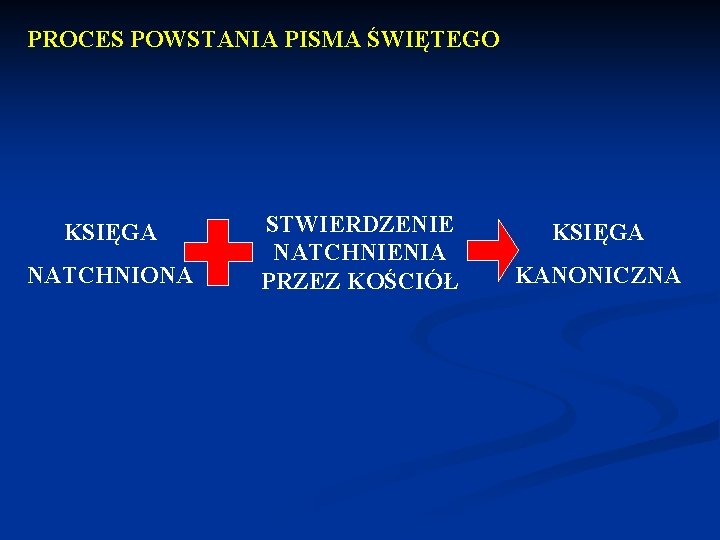 PROCES POWSTANIA PISMA ŚWIĘTEGO KSIĘGA NATCHNIONA STWIERDZENIE NATCHNIENIA PRZEZ KOŚCIÓŁ KSIĘGA KANONICZNA 