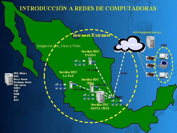 INTRODUCCIÓN A REDES DE COMPUTADORAS www. empresal. com. mx Intranet/Extranet INTERNET Integración Voz, Datos INTRODUCCIÓN A REDES DE COMPUTADORAS www. empresal. com. mx Intranet/Extranet INTERNET Integración Voz, Datos