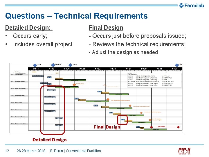 Questions – Technical Requirements Detailed Design: • Occurs early; • Includes overall project Final