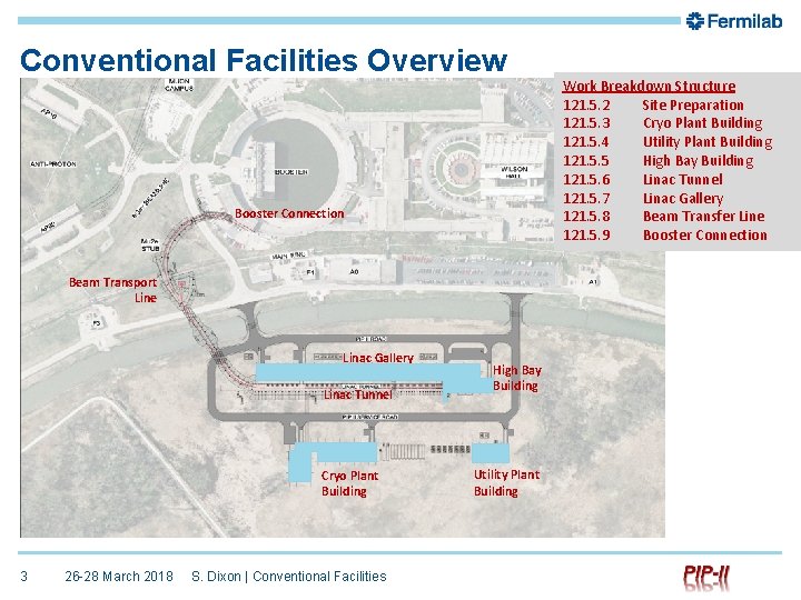 Conventional Facilities Overview Booster Connection Beam Transport Line Linac Gallery Linac Tunnel Cryo Plant