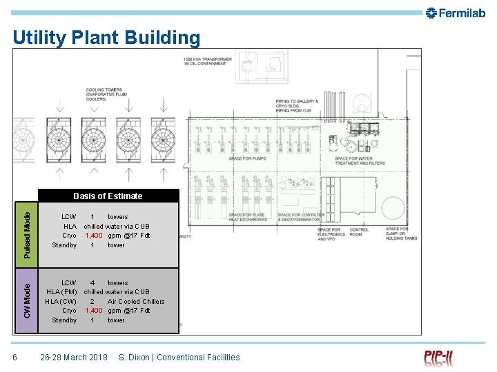 Utility Plant Building Basis of Estimate Pulsed Mode CW Mode 6 LCW 1 towers