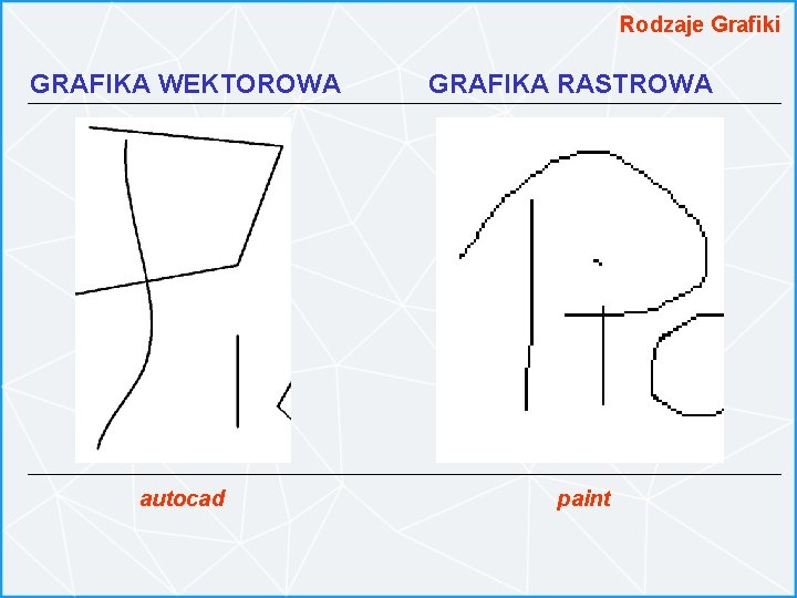 Rodzaje Grafiki GRAFIKA WEKTOROWA autocad GRAFIKA RASTROWA paint 