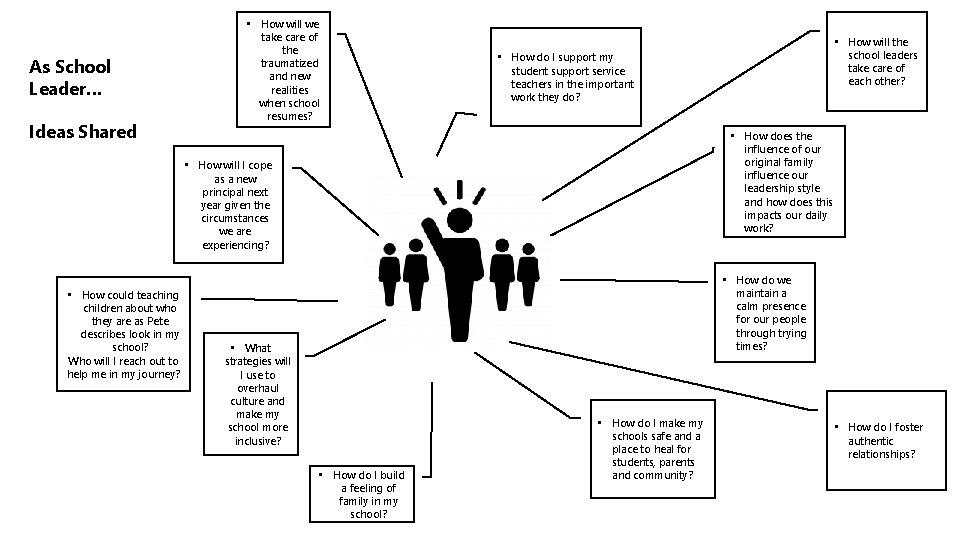 As School Leader… Ideas Shared • How will we take care of the traumatized