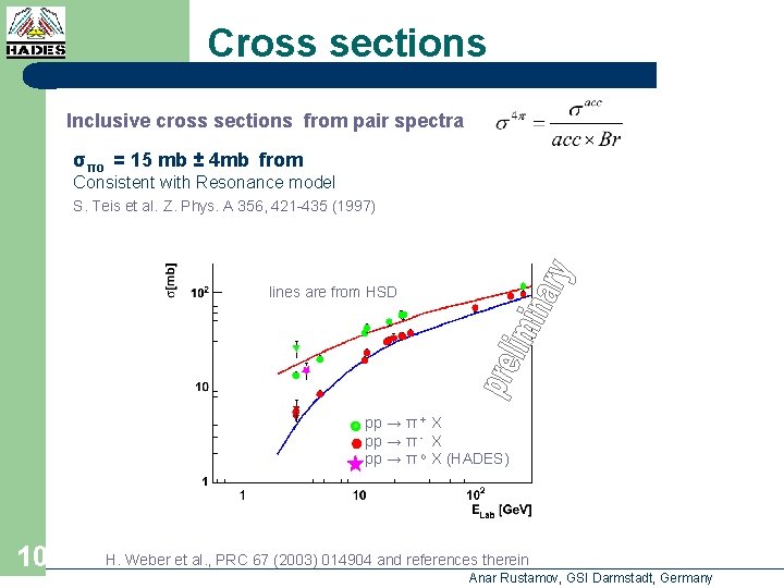 Cross sections Inclusive cross sections from pair spectra σπo = 15 mb ± 4