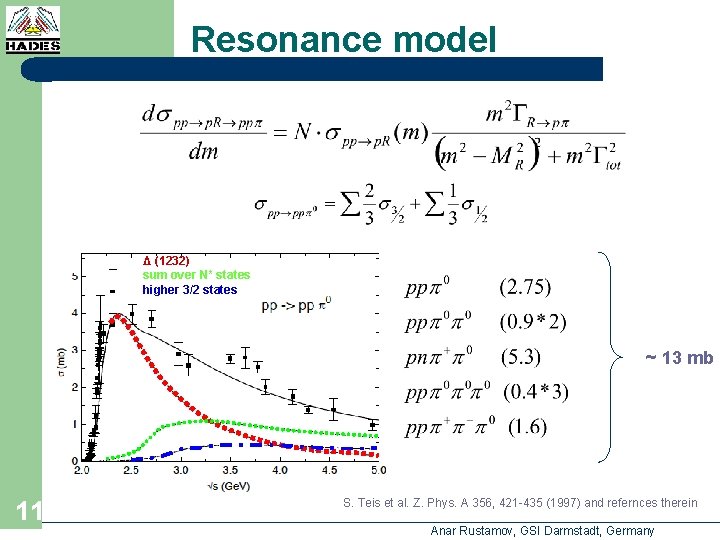 Resonance model Δ (1232) sum over N* states higher 3/2 states ~ 13 mb