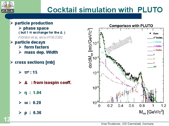 Cocktail simulation with PLUTO Ø particle production Ø phase space ( but 1 π