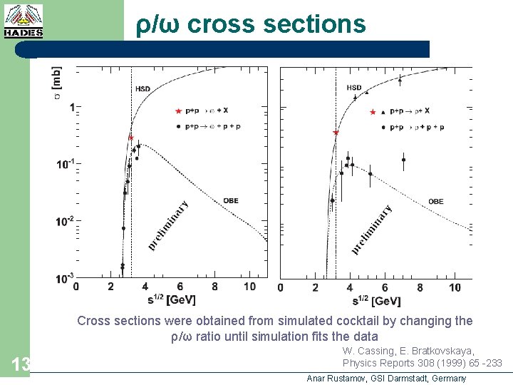 ρ/ω cross sections Cross sections were obtained from simulated cocktail by changing the ρ/ω