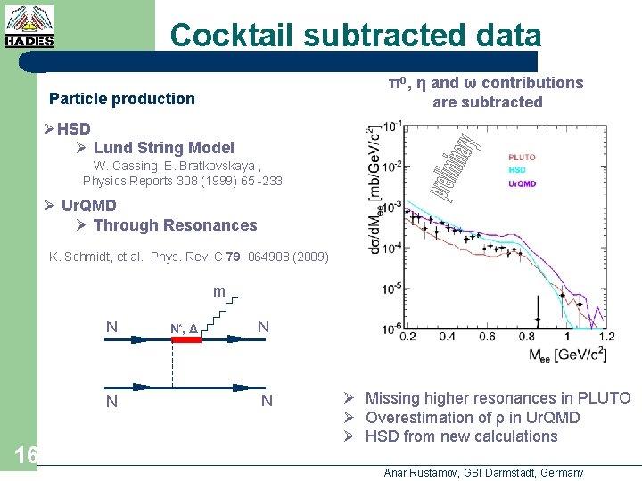 Cocktail subtracted data πo, η and ω contributions are subtracted Particle production ØHSD Ø