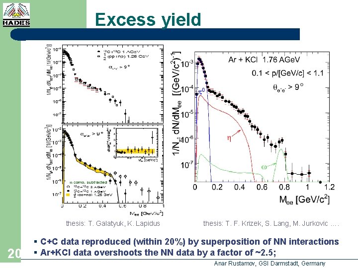 Excess yield thesis: T. Galatyuk, K. Lapidus 20 thesis: T. F. Krizek, S. Lang,