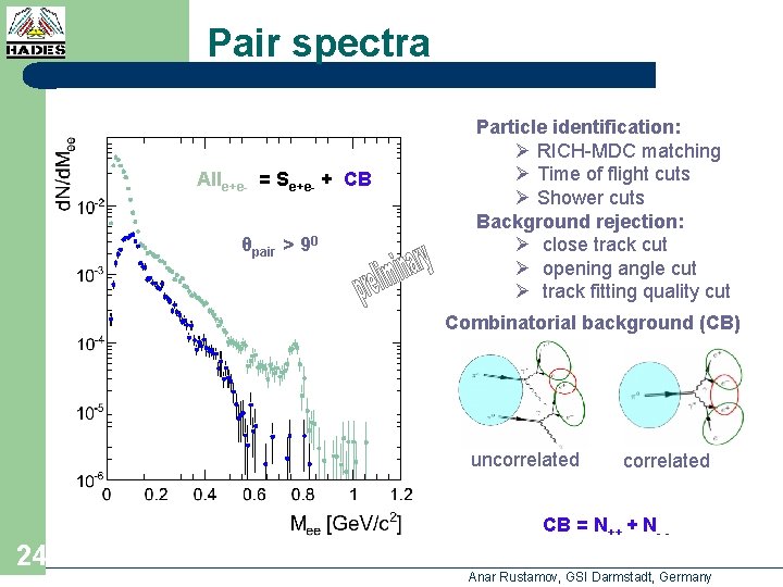 Pair spectra All SS e+e- = = e+e- + +CB All CB e+ee+e 0