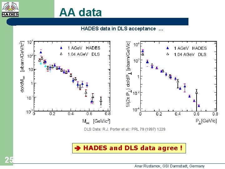 AA data HADES data in DLS acceptance … DLS Data: R. J. Porter et