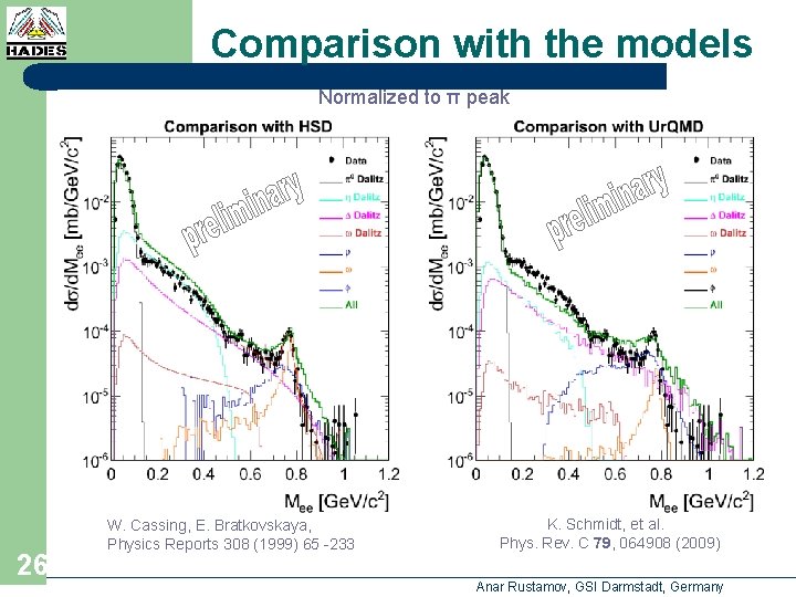 Comparison with the models Normalized to π peak 26 W. Cassing, E. Bratkovskaya, Physics