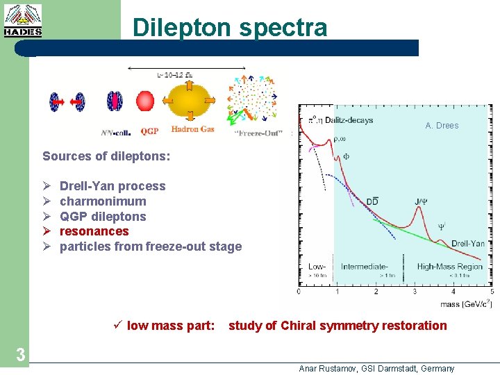 Dilepton spectra A. Drees Sources of dileptons: Ø Ø Ø Drell-Yan process charmonimum QGP