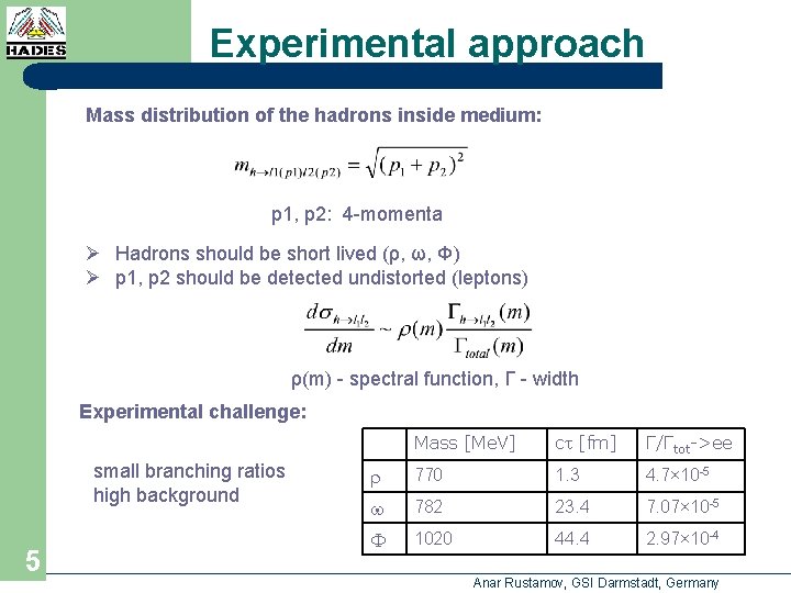 Experimental approach Mass distribution of the hadrons inside medium: p 1, p 2: 4