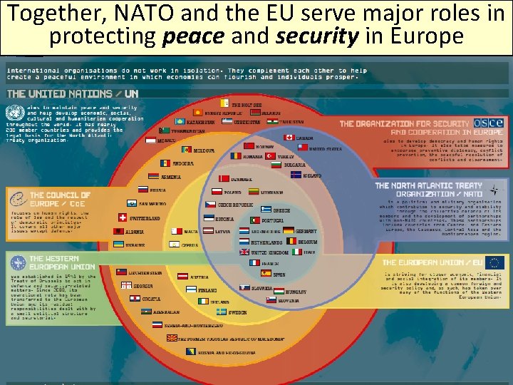 Together, NATO and the EU serve major roles in protecting peace and security in Together, NATO and the EU serve major roles in protecting peace and security in