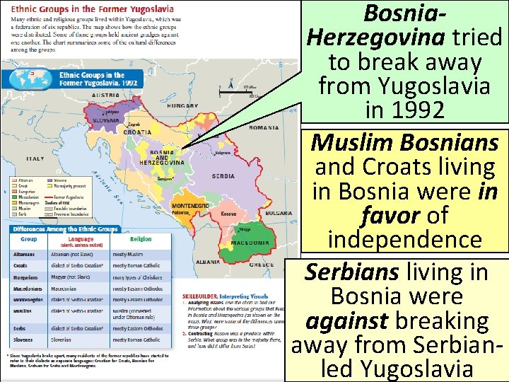 Bosnia. Herzegovina tried to break away from Yugoslavia in 1992 Muslim Bosnians and Croats Bosnia. Herzegovina tried to break away from Yugoslavia in 1992 Muslim Bosnians and Croats