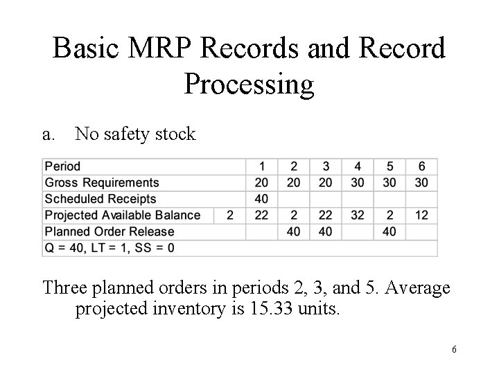 Basic MRP Records and Record Processing a. No safety stock Three planned orders in