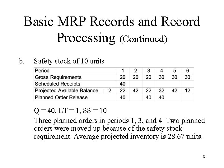 Basic MRP Records and Record Processing (Continued) b. Safety stock of 10 units Q