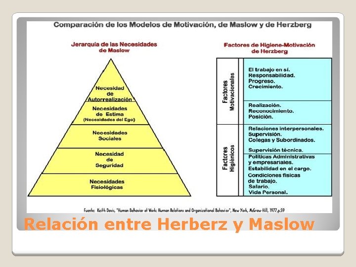Relación entre Herberz y Maslow 