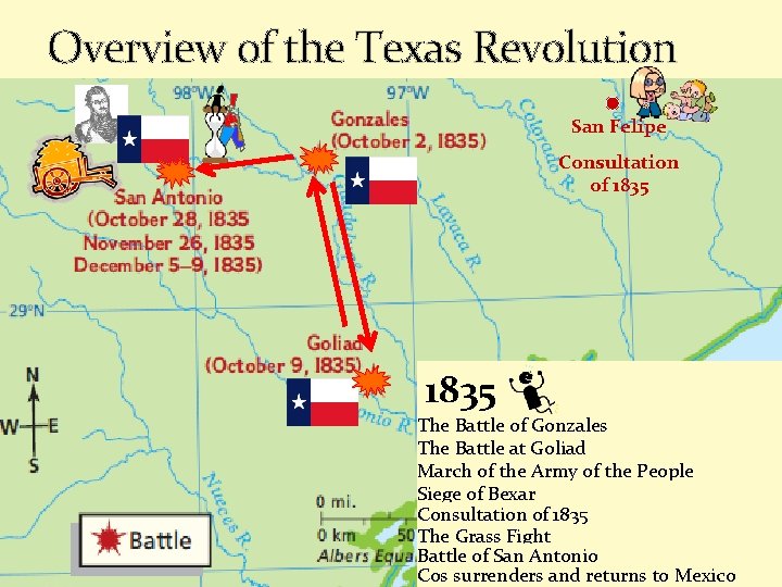 Overview of the Texas Revolution San Felipe Consultation of 1835 The Battle of Gonzales